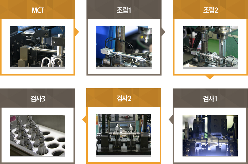 콘트롤 샤프트 아세이 공정흐름